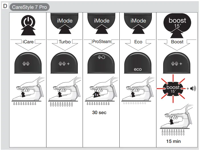 BRAUN-Type-12870020-CareStyle-7-Steam-Generator-Iron-FIG6