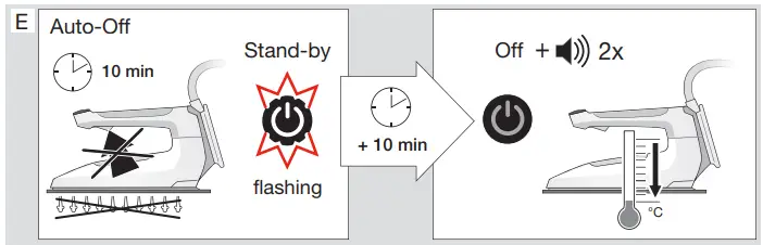 BRAUN-Type-12870020-CareStyle-7-Steam-Generator-Iron-FIG8