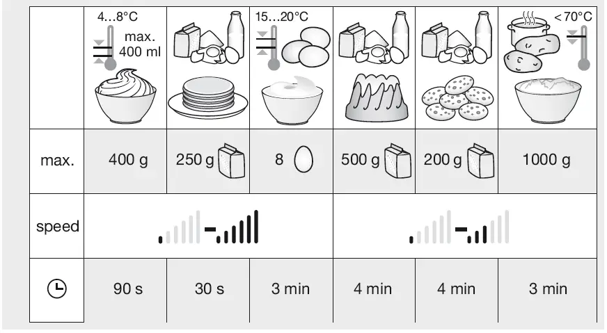 BRAUN-HB701AI-MultiQuick-7-Hand-Blender- (4)