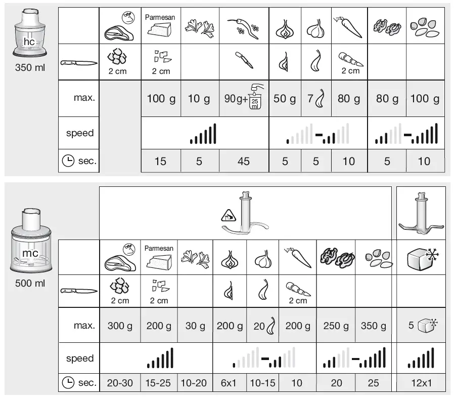 BRAUN-HB701AI-MultiQuick-7-Hand-Blender- (7)