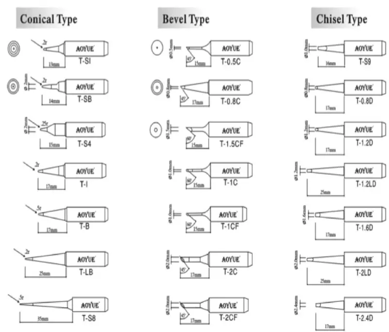 wiltec-909378pro-AOYUE-Intelligent-Soldering-Station- (5)