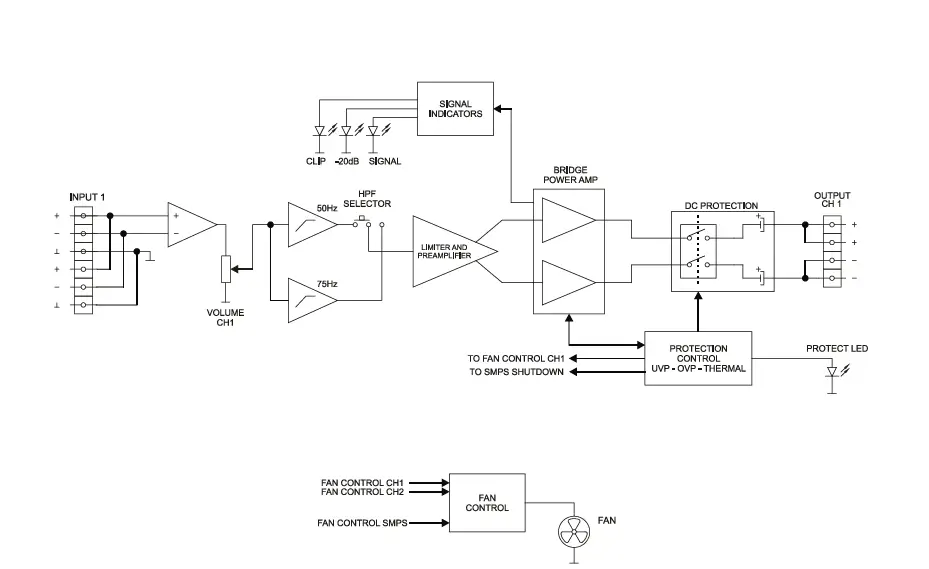 ecler-eHSA2-250-Two-Channel-High-Impedance-Power-Amp-2