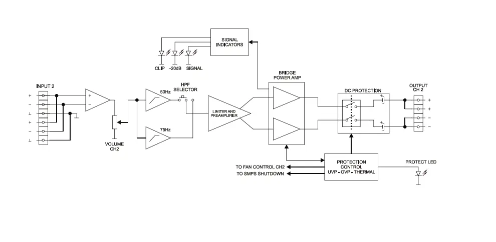ecler-eHSA2-250-Two-Channel-High-Impedance-Power-Amp-3