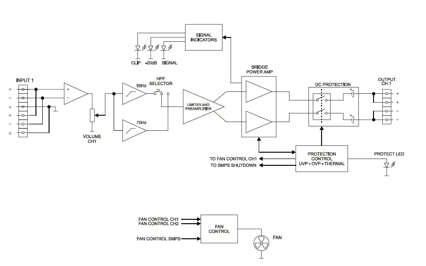 ecler-eHSA2-250-Two-Channel-High-Impedance-Power-Amp-4