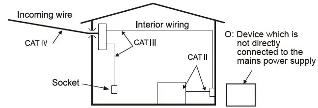 KYORITSU-KEW8343-Intelligent-Socket-Tester-1