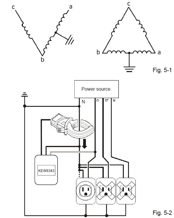 KYORITSU-KEW8343-Intelligent-Socket-Tester-12