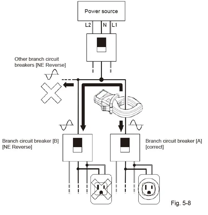 KYORITSU-KEW8343-Intelligent-Socket-Tester-18