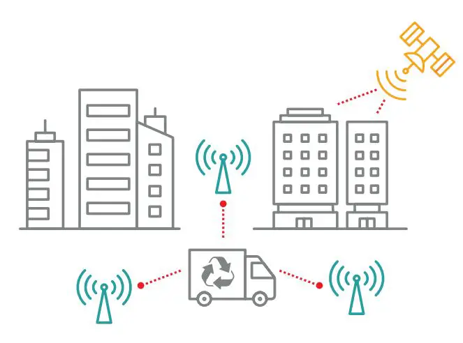 Sensata AP1 Video Telematics User Guide - GPS reception