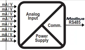 SENECA Z-8AI Modbus System Channels - 2