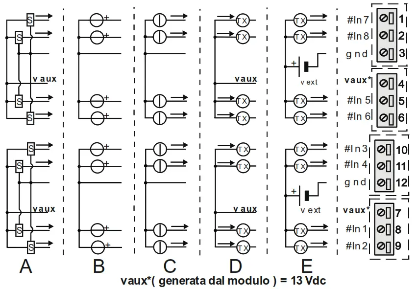 SENECA Z-8AI Modbus System Channels - 4