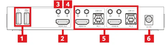 SIIG-2x1-4x1-HDMI-4K-HDR-KVM-USB 3.0-Switch-2