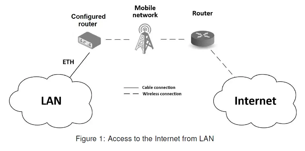 ADVANTECH ICR-2041 LTE Industrial Router 1