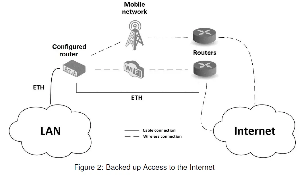 ADVANTECH ICR-2041 LTE Industrial Router 2