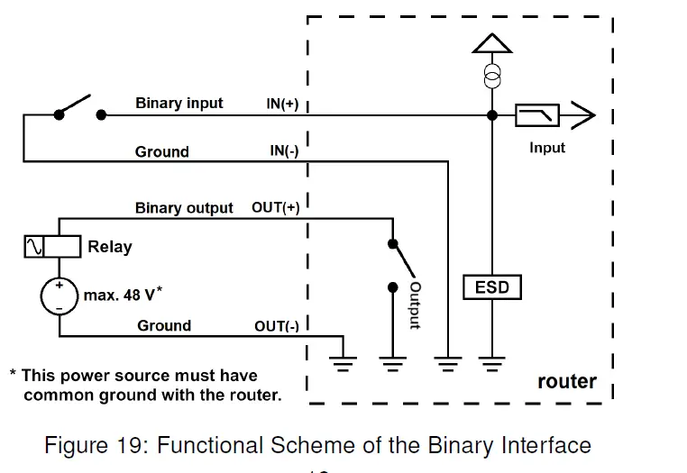 ADVANTECH ICR-2041 LTE Industrial Router 20