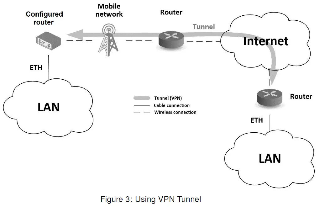 ADVANTECH ICR-2041 LTE Industrial Router 3