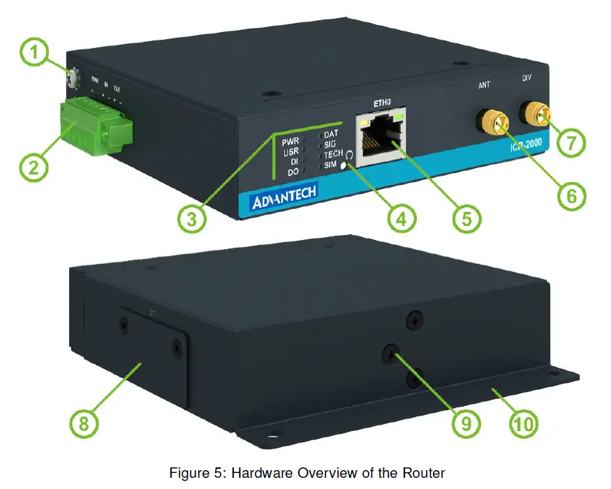 ADVANTECH ICR-2041 LTE Industrial Router 5