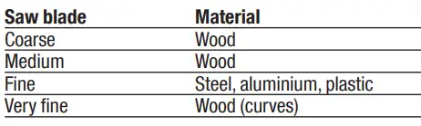 FERM-JSM1023-Jig-Saw-570W-with-4-Saw-Blades-Instruction-FIG-10
