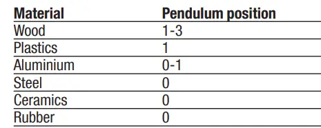 FERM-JSM1023-Jig-Saw-570W-with-4-Saw-Blades-Instruction-FIG-11
