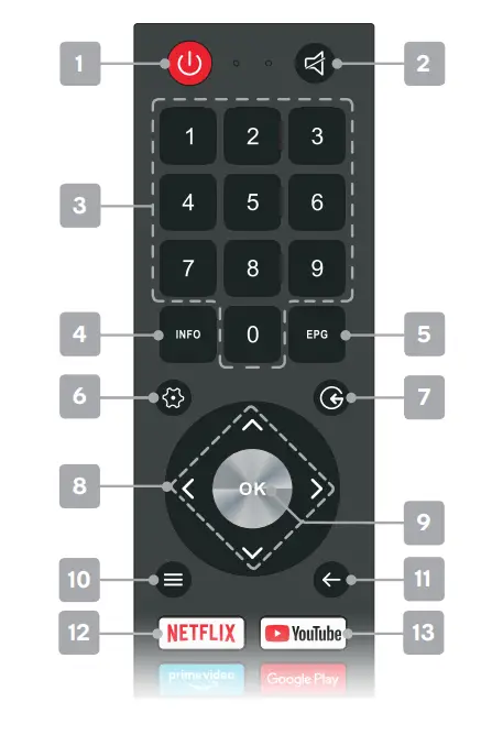 Kogan 40” SMART FULL HD LED TV - FIG3
