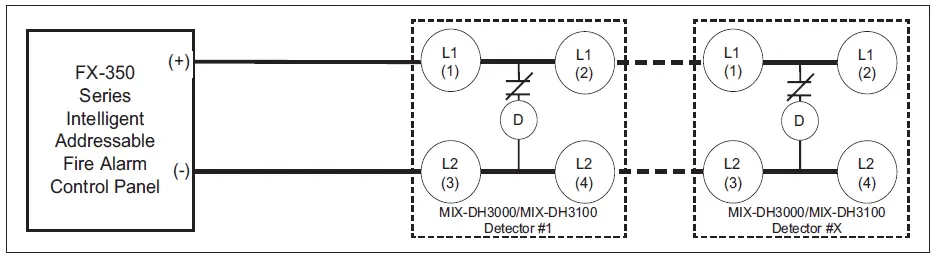 Mircom-MIX-DH3000-Series-Alpha-Intelligent-Duct-Detectors- (1)