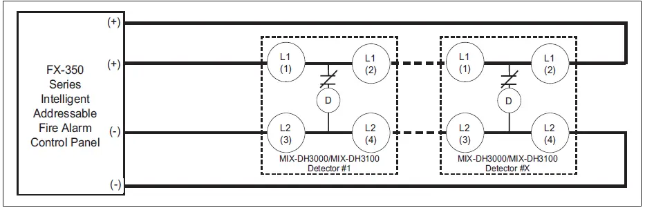 Mircom-MIX-DH3000-Series-Alpha-Intelligent-Duct-Detectors- (2)