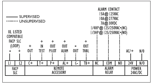 Mircom-MIX-DH3000-Series-Alpha-Intelligent-Duct-Detectors- (7)