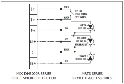 Mircom-MIX-DH3000-Series-Alpha-Intelligent-Duct-Detectors- (8)
