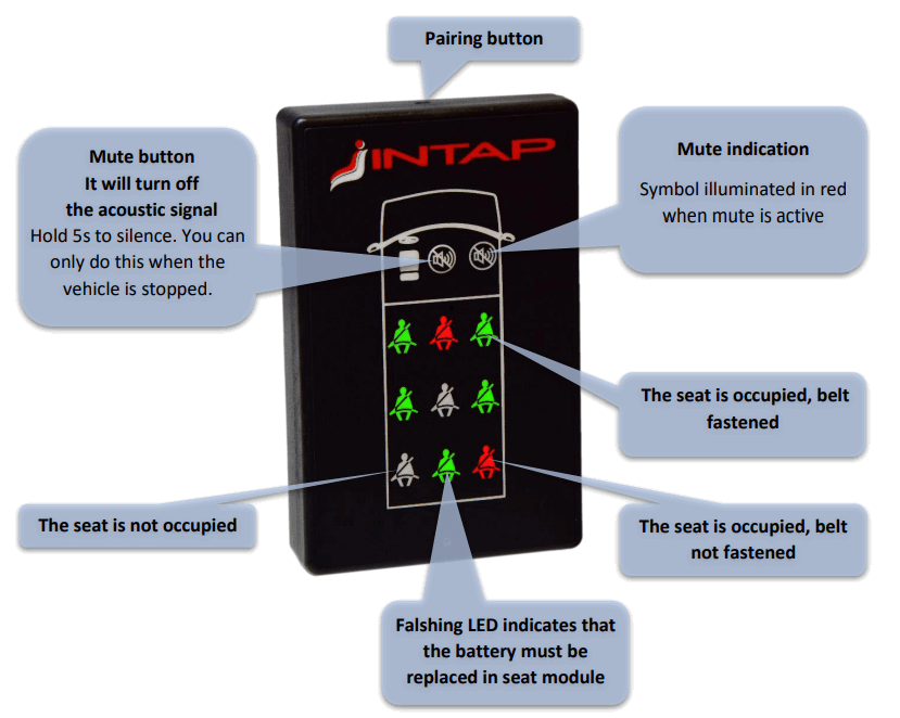 INTAP ZBELT-09 System - fig