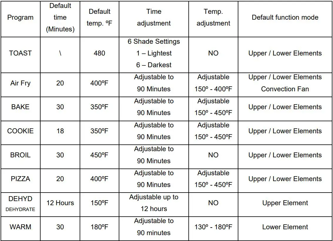 Avanti POA8K3S Digital Oven Broiler Air Fryer Instruction Manual - COOKING FUNCTION SELECTIONS