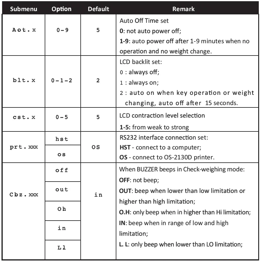 AVAWEIGH-334PCN10-Digital-Portion-Control-Scale- (12)