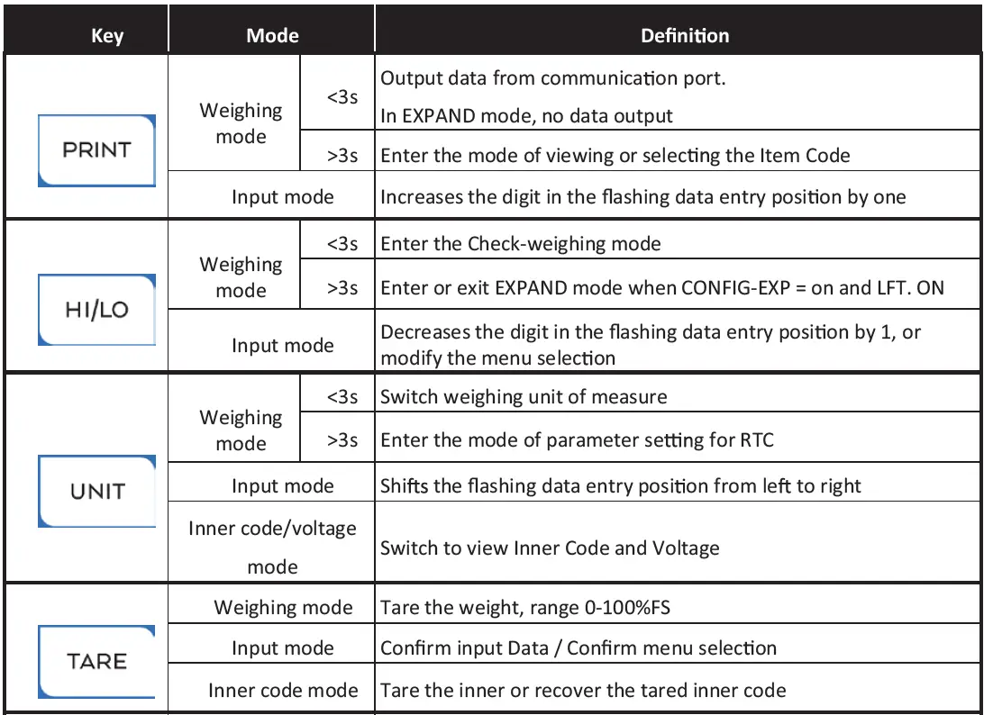 AVAWEIGH-334PCN10-Digital-Portion-Control-Scale- (7)