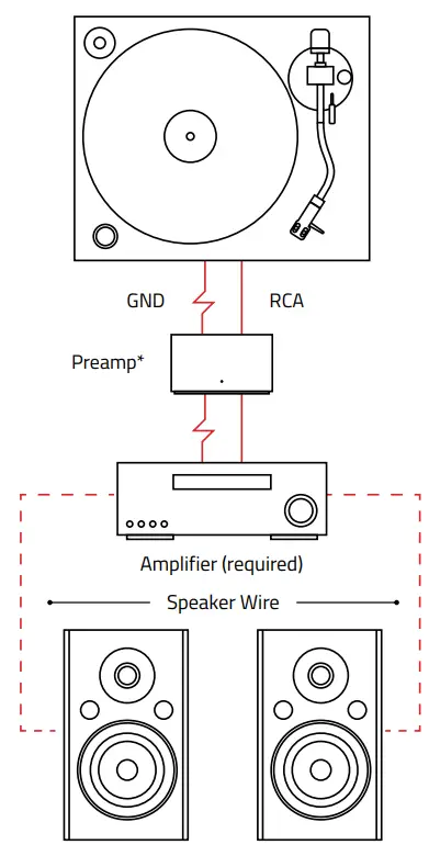 Turntable + Preamp +
Amplifier + Passive Speakers