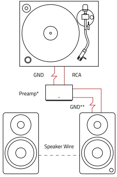 Turntable + Preamp +
Powered Speakers