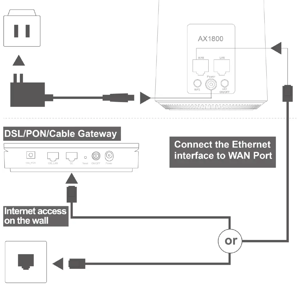 One Router Setup Steps
