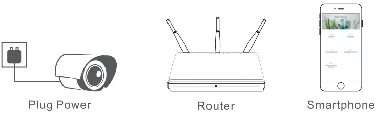 ANPVIZ SECURITY WP-245-W Smart Wifi PTZ Camera - fig 4