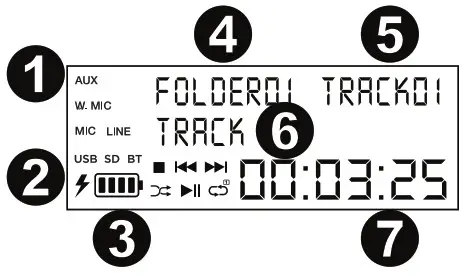 DENON 446955 Commander Sport Water Resistant Portable PA Speaker - Display