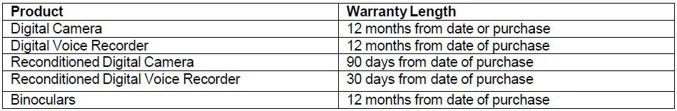 Warranty Period