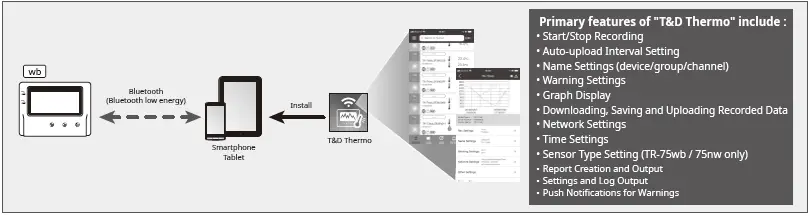 smartphone over bluetooth
