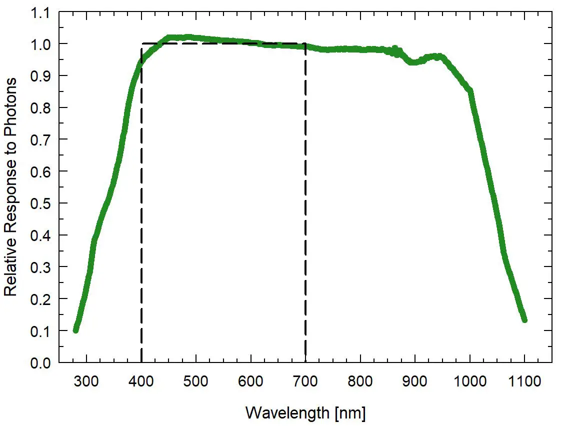 APOGEE SQ-647 Quantum Light Pollution fig2
