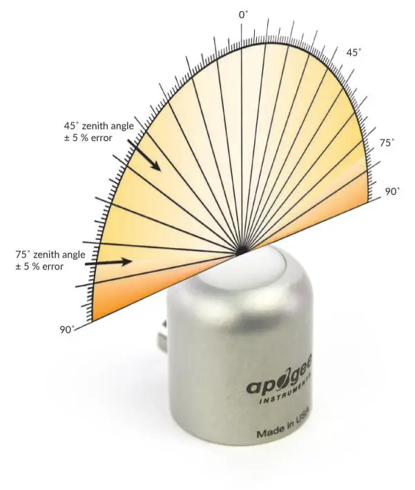 APOGEE SQ-647 Quantum Light Pollution fig3