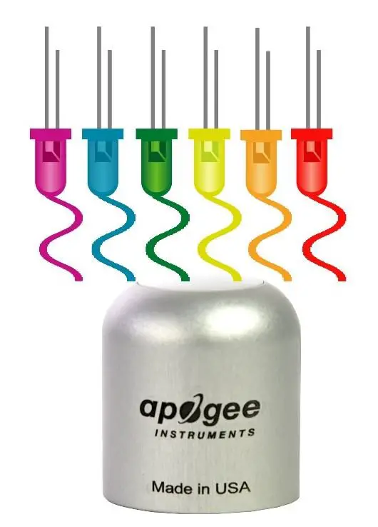 apogee INSTRUMENTS SQ-644 Quantum Light Pollution Sensor fig1