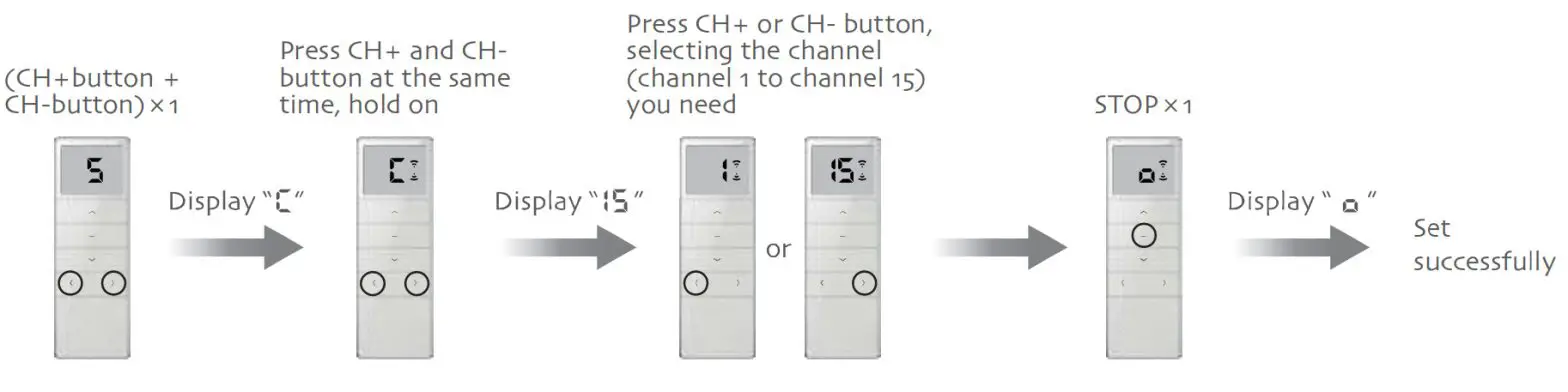 Draperies CSK NR 8815 Single Channel Remote - Effective Channel Selection