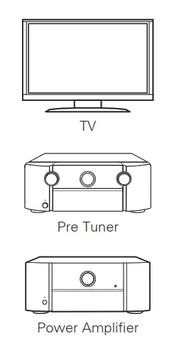Power Ampliﬁ and TV