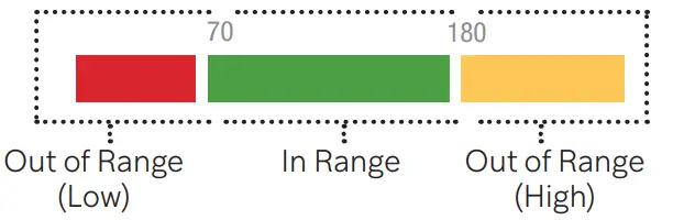 pogo Automatic Blood Glucose Monitoring System - target