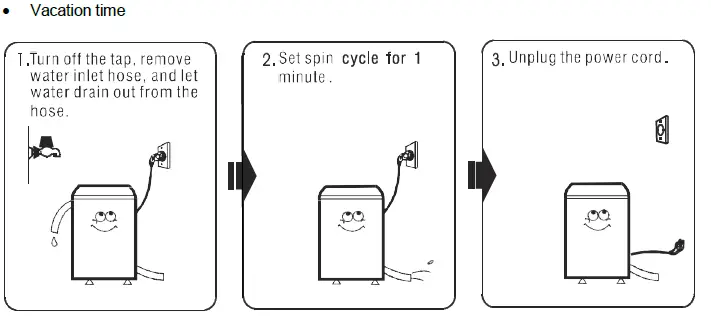 Avanti TLW09W Portable Washer fig 15