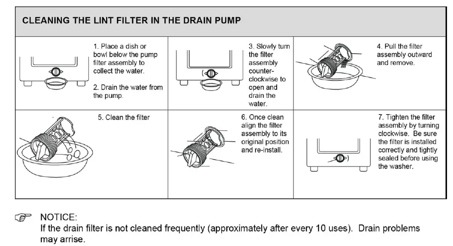 Avanti TLW09W Portable Washer fig 16