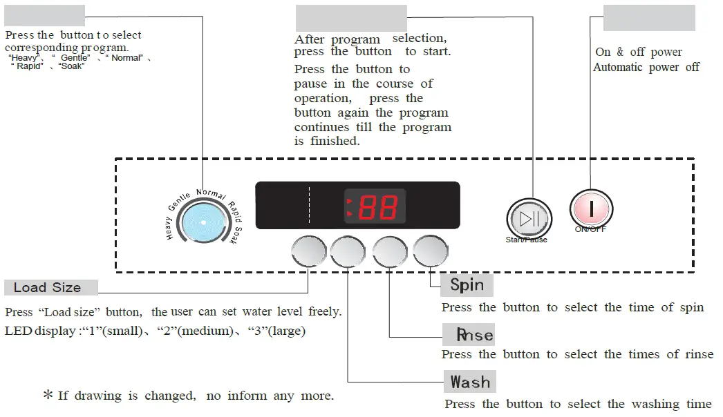 Avanti TLW09W Portable Washer fig 9