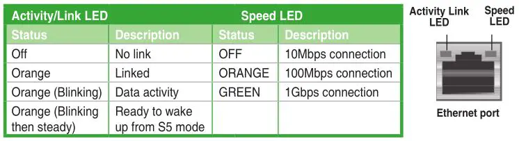 ASUS Motherboard - Ethernet port & LED indications