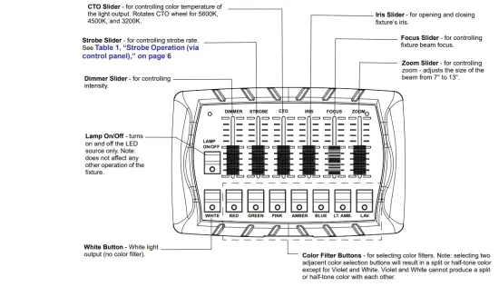 INSTALLATION AND SET UP