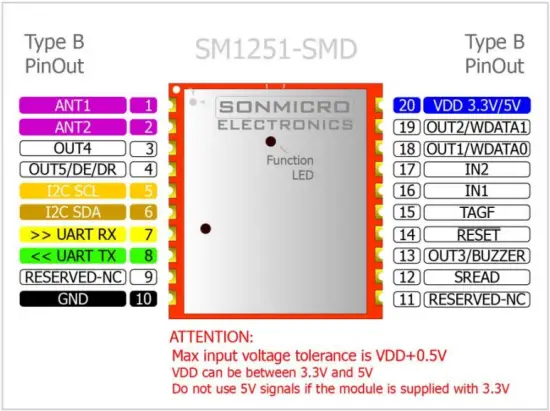 SM1251SMD Pin-out